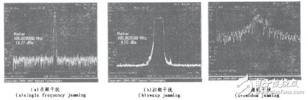 圖6測試結果