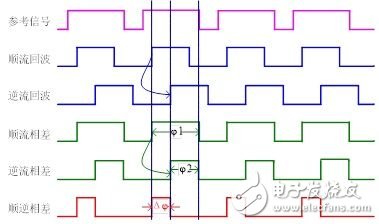 超聲波熱量表芯片UTA6905的相差法流量測量原理