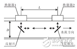 超聲波熱量表芯片UTA6905的相差法流量測量原理