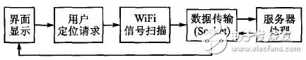 圖2 客戶端定位模塊流程圖