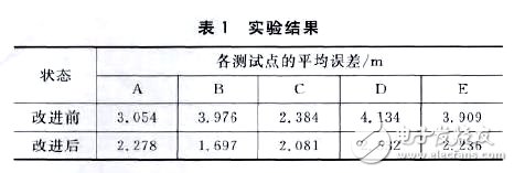 使用位置指紋算法的WiFi定位系統設計