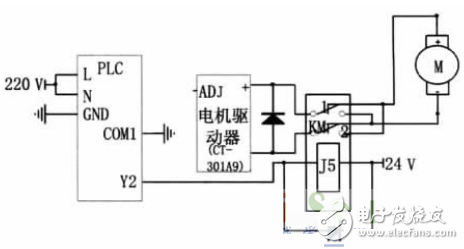 基于PLC控制系統的自動尋跡運輸車設計