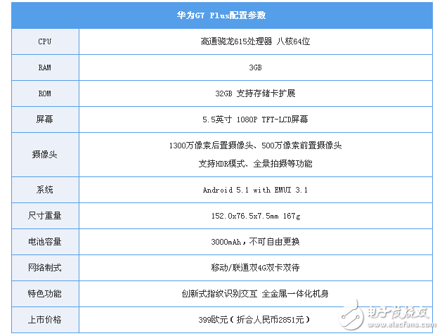 IFA2015智能手機(jī)現(xiàn)場(chǎng)評(píng)測(cè)匯總