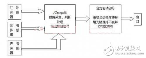 DIY一款節(jié)能護(hù)眼的智能臺燈，打造溫馨家園