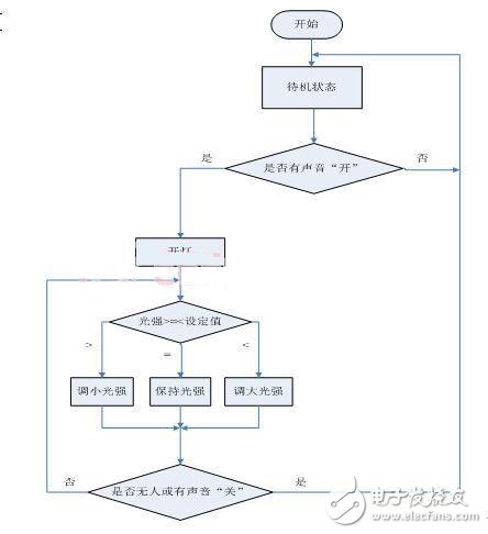 DIY一款節(jié)能護(hù)眼的智能臺燈，打造溫馨家園