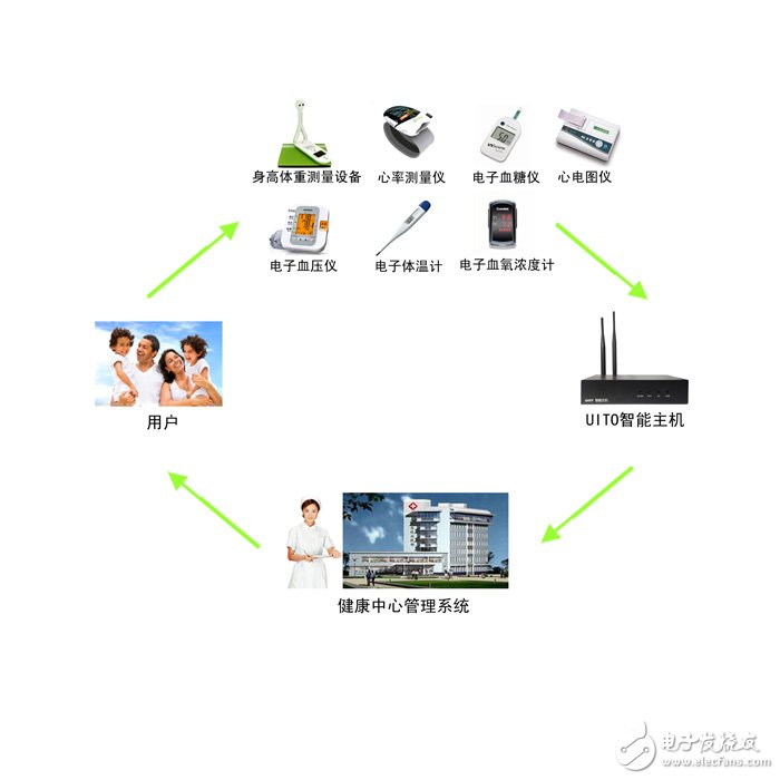 十大智能家居解決方案