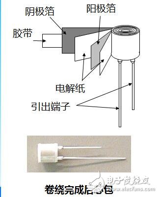 尼吉康宿遷：固態電容的高端成長之路