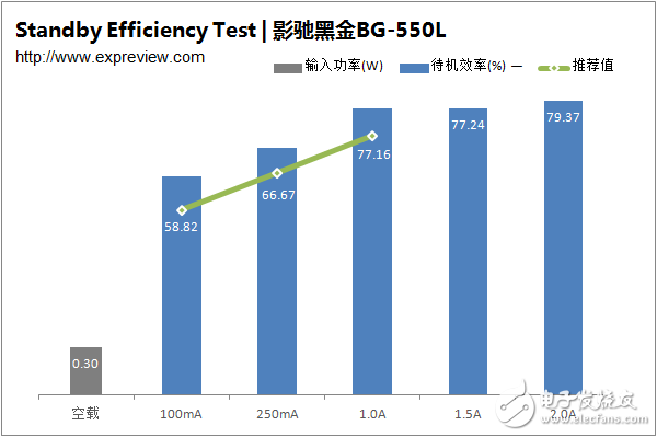 新一代主流電源產品，BG-550L拆解與評測大揭秘