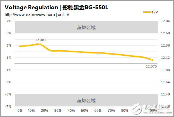 新一代主流電源產品，BG-550L拆解與評測大揭秘