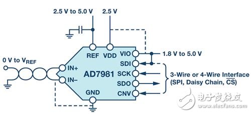 圖3. AD7981應(yīng)用圖。