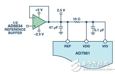 圖6. 從基準(zhǔn)電壓緩沖器為ADC供電。