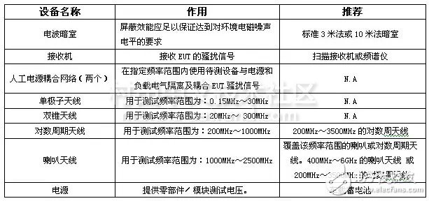 CISPR25輻射騷擾測(cè)試設(shè)備