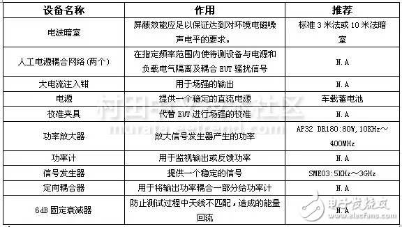 ISO11452-4測(cè)試設(shè)備