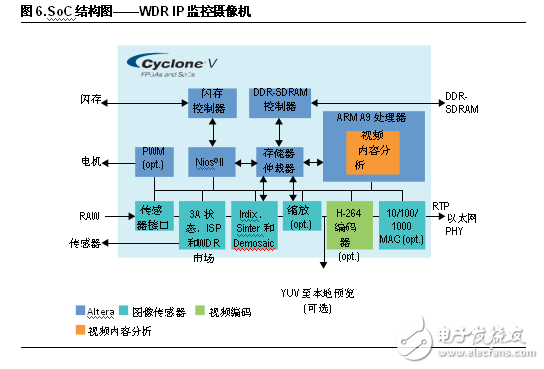 FPGA設計五大優勢 凸顯工業應用靈活性