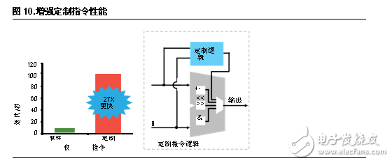 FPGA設計五大優勢 凸顯工業應用靈活性