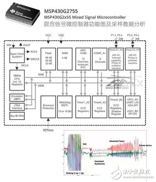 解析無人機智能鋰電池不得不說的傷痛