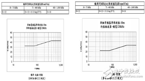 圖3　車輛內裝系統的發展