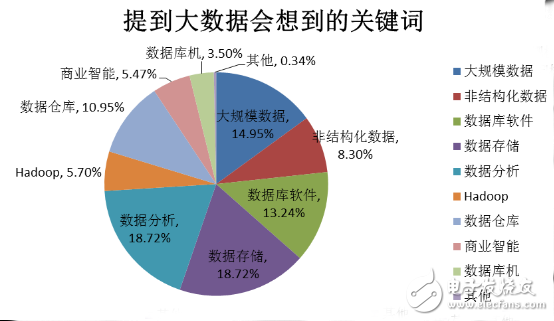 “剁手節”不可不知的物聯網技術