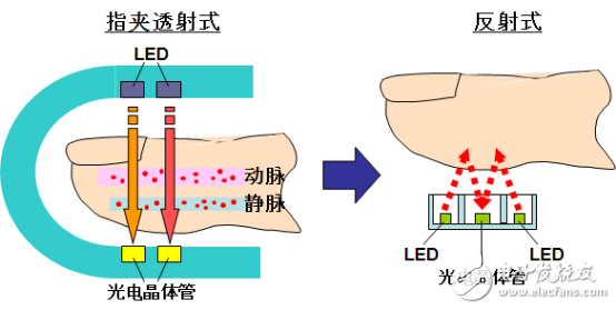 擦亮眼睛！看清穿戴醫療終極目標