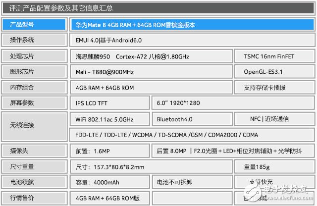 聚焦華為Mate 8評測，或將延續Mate7傳奇