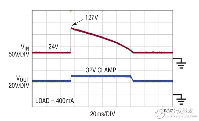 Figure 7. Output of the Surge Stopper (Figure 6) Is Clamped to 32V During 127V Input Transient