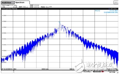 超寬帶PLL/VCO替代YIG調諧振蕩器硅片