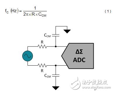 圖2.ADC輸入上的單極、低通濾波器