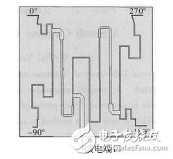 T型功分結構圖