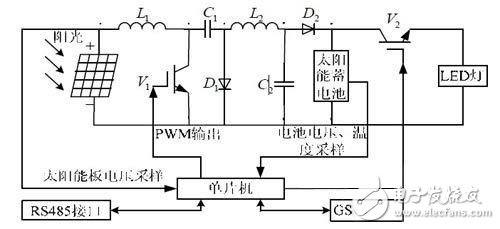 智能安防系統(tǒng)監(jiān)控電路設(shè)計指南—電路圖天天讀（305）