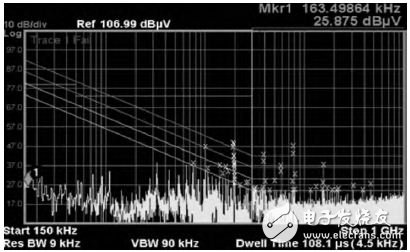 圖9 77MHz—ADC測試圖