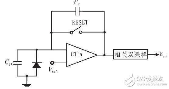 圖1 典型CTIA 結構