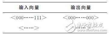 表1 波束控制電路真值表