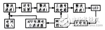 圖1 系統(tǒng)整體結構圖