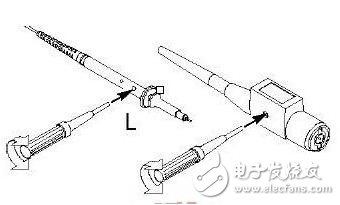 圖三 補償探頭方法