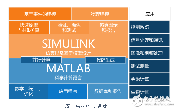 如何使用MATLAB 這把“利器”開發(fā)機器人