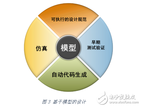 如何使用MATLAB 這把“利器”開發(fā)機器人