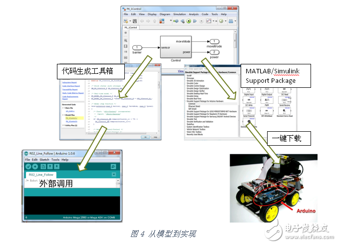 如何使用MATLAB 這把“利器”開發(fā)機器人