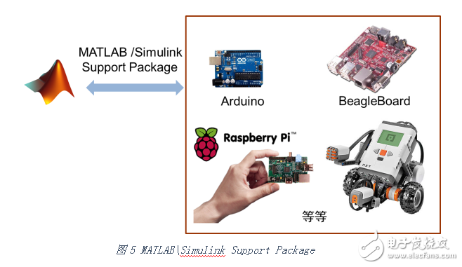 如何使用MATLAB 這把“利器”開發(fā)機器人