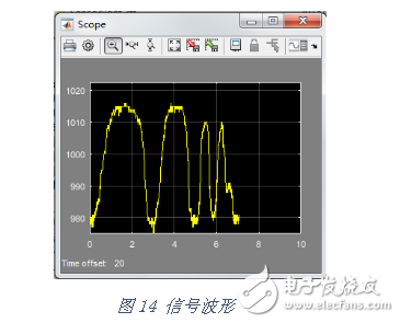 如何使用MATLAB 這把“利器”開發(fā)機器人