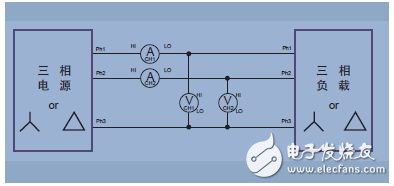 圖13. 三相三線、兩個功率表方法