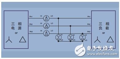 圖14. 三相三線(三個功率表方法，把分析儀設置成三相四線模式)