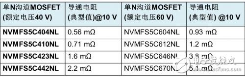 安森美在汽車重點(diǎn)市場(chǎng)方案與策略