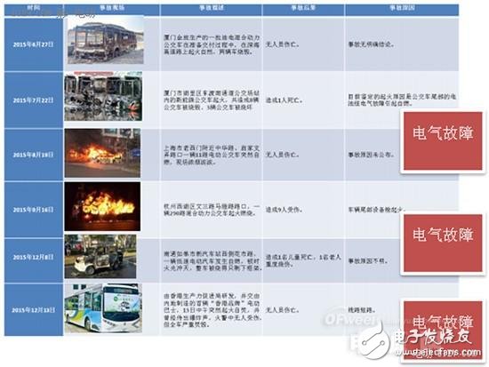 2016年動力電池領域風險和機遇分析