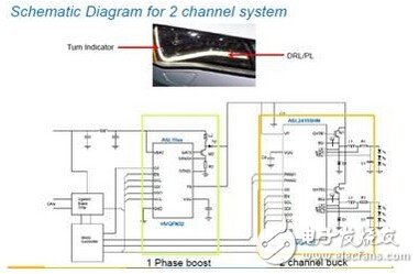 NXP汽車SSL照明多通道驅動解決方案
