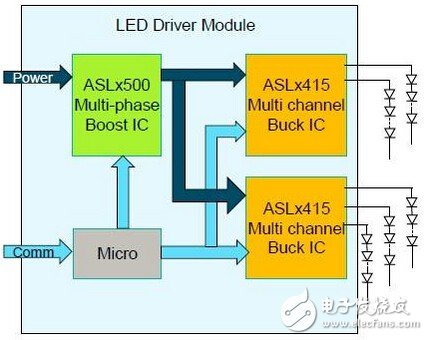 NXP汽車SSL照明多通道驅動解決方案