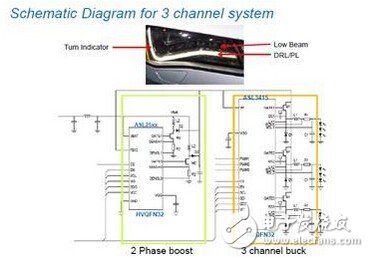 NXP汽車SSL照明多通道驅動解決方案