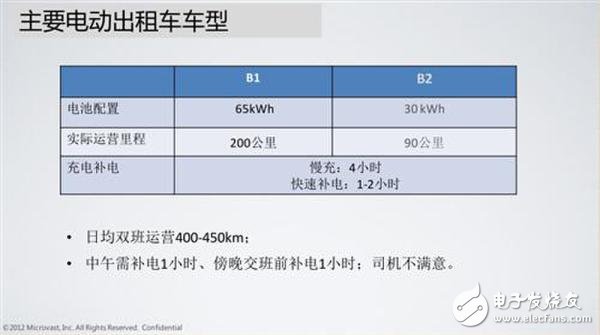 詳解快充技術對于鋰電池的重要性