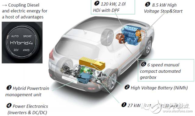 從粗略和細致兩個維度來看汽車混動架構(gòu)