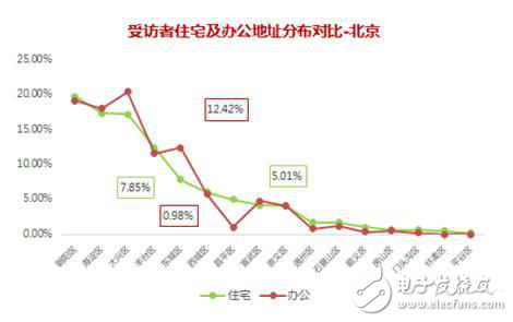 國內充電樁六大運營模式以及市場分析