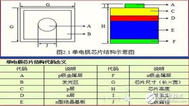 LED社區-封裝